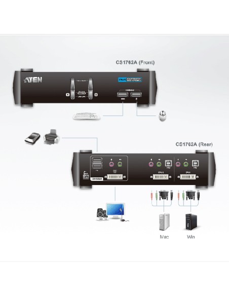 
Conmutador KVM de tipo USB de 2 puertos con interfaz DVI, transmisión del sonido y concentrador USB 2.0 (cables KVM incluidos