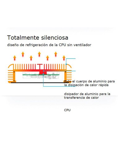 
Caja NUc newwton S, sin ventilador , sin logo AKASA