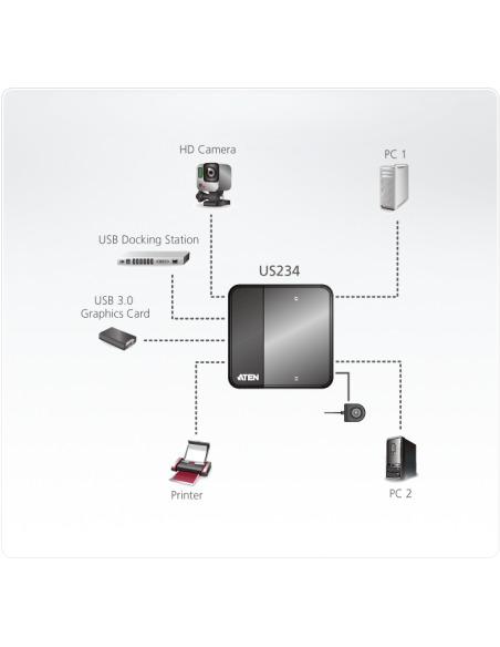 
US234 ATEN - Conmutador de 2x4 puertos para periféricos USB 3.0 ATEN