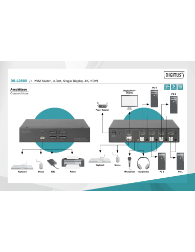 
DS-12880  Conmutador KVM  4 puertos HDMI-USB-Audio-HUB USB 2.0 Digitus
ESQUEMA