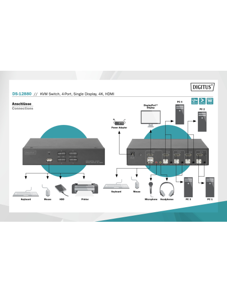 
DS-12880  Conmutador KVM  4 puertos HDMI-USB-Audio-HUB USB 2.0 Digitus
ESQUEMA