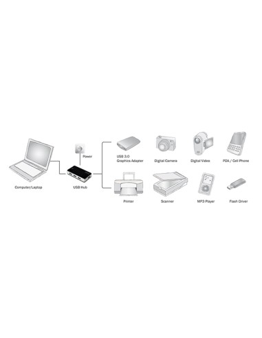 
Hub USB 3.0 de 4 puertos con alimentador, Negro, Digitus