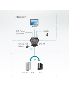 
ATEN CS22D  Conmutador KVM de tipo USB con 2 puertos e interfaz DVI 2
