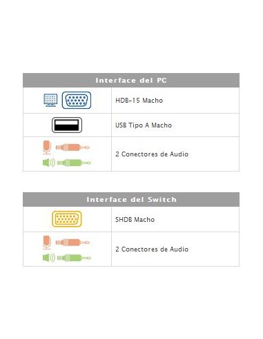 
Cable KVM con USB - VGA - Audio de 1.80 m. ATEN