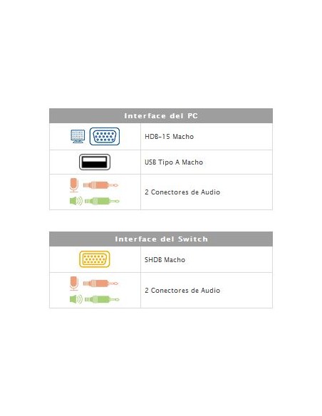 
Cable KVM con USB - VGA - Audio de 1.80 m. ATEN