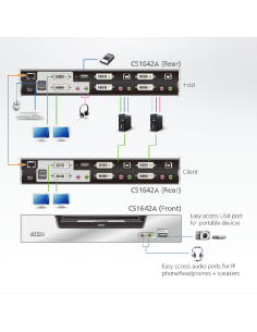 
ATEN CS1642A Conmutador KVM  2 puertos DVI-USB-Audio 2 pantallas ATEN Cables incluidos 2