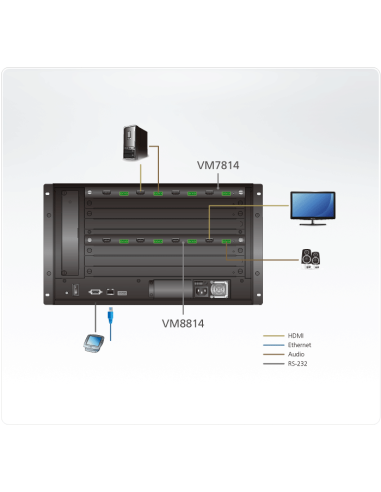 
VM8814 ATEN Tarjeta de entrada HDMI 4K de 4 puertos con escalador