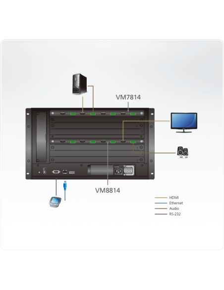 
VM8814 ATEN Tarjeta de entrada HDMI 4K de 4 puertos con escalador