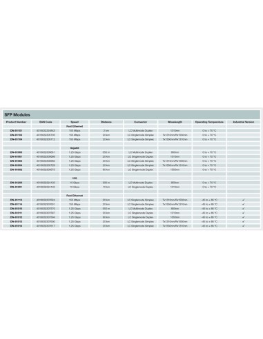 
DN-81000-04 DIGITUS - Módulo Mini GBIC (SFP) compatible con HP-HPE, 1,25 Gbps, 0,55 km