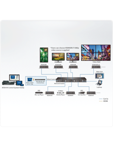 
VE8900R ATEN Receptor HDMI a través de IP mediante una red Gigabit