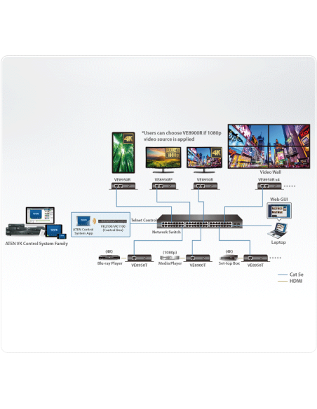 
VE8900R ATEN Receptor HDMI a través de IP mediante una red Gigabit