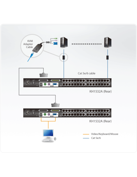 
ATEN KH1532A  Conmutador KVM 32 puertos para Cat. 5e/6