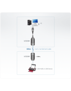 
UCE260 ATEN - Extensor USB 2.0 por Cat 5 (hasta 60 m) 2