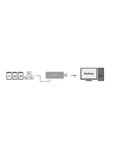 
LOGILINK CR0034A LECTOR DE MEMORIAS, USB 3.0 EXTERNO BLANCO Mini Logilink