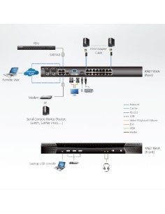 
Switch KVM por IP multi-interfaz Cat 5 de 32 puertos de 1 consola local y 2 consolas remotas
KN2132VA
