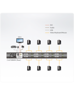 
Conmutador KVM  8 puertos DVI-USB con LCD de17,3" ATEN
Consola LCD panorámica single rail con switch KVM integrado DVI USB d 2