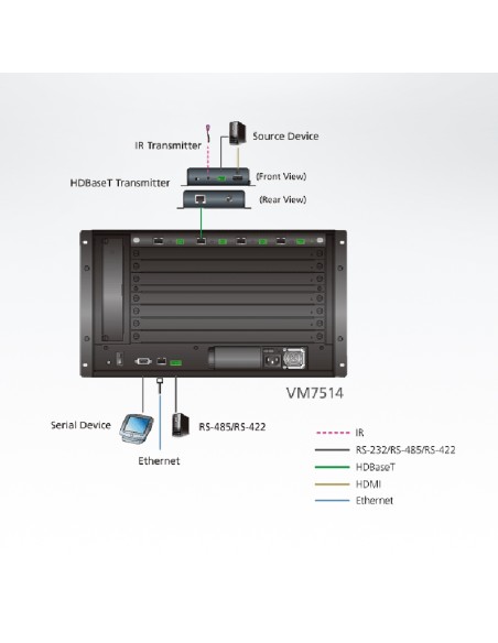 VM7514 ATEN - Tarjeta de entrada HDBaseT de 4 puertos.