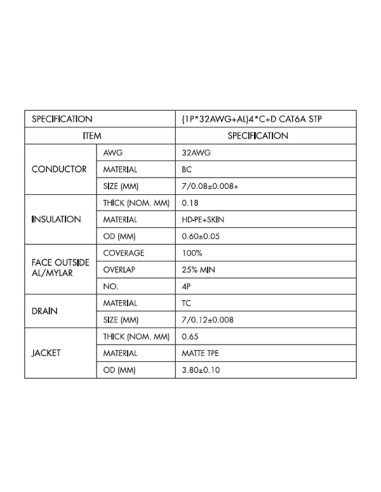 
CQ9011S LOGILINK - Latiguillo Ultraflex CAT6A U/FTP SlimLine Blanco 0,3 m