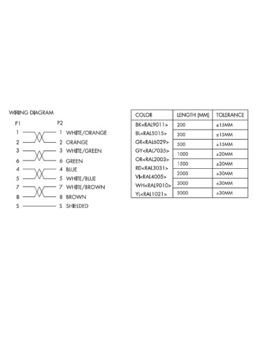 
CQ9023S LOGILINK - Latiguillo Ultraflex CAT6A U/FTP SlimLine Negro 0,5 m