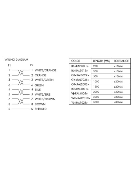 
CQ9023S LOGILINK - Latiguillo Ultraflex CAT6A U/FTP SlimLine Negro 0,5 m