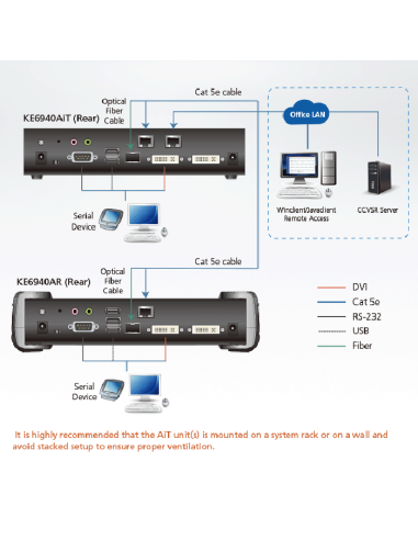 
KE6940AIT ATEN - Transmisor KVM por IP DVI-I dual display con Internet