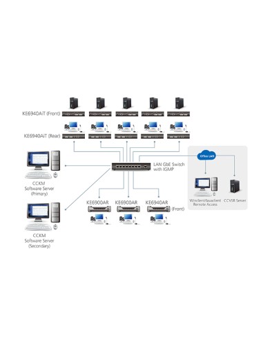 
KE6940AIT ATEN - Transmisor KVM por IP DVI-I dual display con Internet