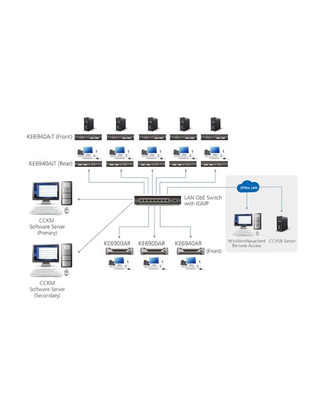 
KE6940AIT ATEN - Transmisor KVM por IP DVI-I dual display con Internet