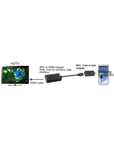 Adaptador USB2.0  Micro B H 5-pin a Micro B M 11-pin MHL

 Samsung SIII to Micro USB 5-pin adapter for MHL adapter
Part No.: