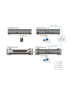 
Alargador HDMI sobre Cat. 5e/6 sobre IP, 4K ATEN (TRANSMISOR) 2