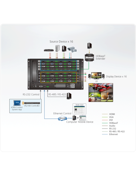 
Digarama de conexion de Aten VM1600A Conmutador de matriz HDMI Modular 16x16   ATEN