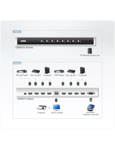 
ATEN VS0801H Conmutador 8x1 HDMI 8 puertos con mando a distancia por infrarrojos