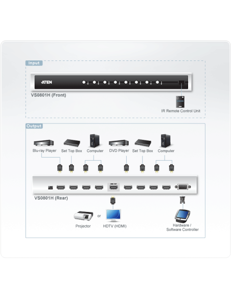 
ATEN VS0801H Conmutador 8x1 HDMI 8 puertos con mando a distancia por infrarrojos