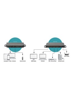 
DS-45321 DIGITUS - Conmutador Video 4K con 3 HDMI y 1 USB Type-C 2