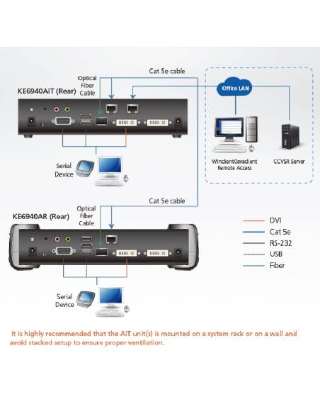 
KE6900AIT ATEN - Transmisor KVM por IP DVI-I single display con Internet