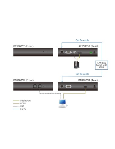 
KE9900ST ATEN - Extensor KVM DisplayPort sobre Cat.5e/6 sobre IP,ATEN Transmiso