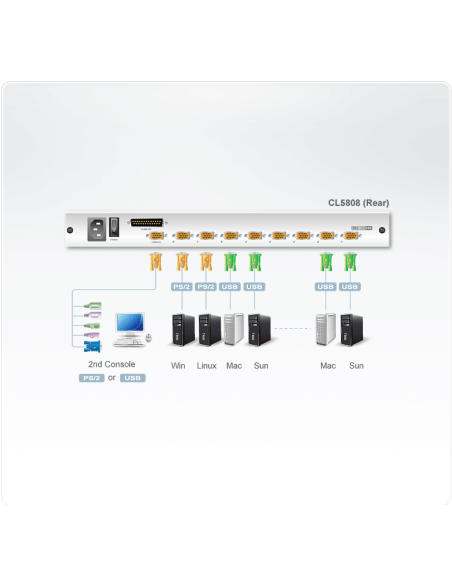 
CL5808N ATEN - Conmutador KVM  8 puertos VGA-USB-PS/2 con LCD de19" ATEN