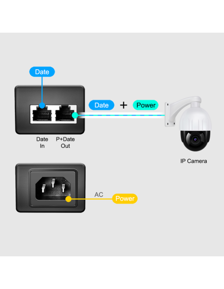 
POE004 Inyector POE+ Gigabit 802.3 30W Out. max.54V Logilink