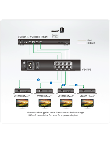 
VE44PB ATEN - Inyector 802.3 15,4W POH POE  4 Puertos ATEN