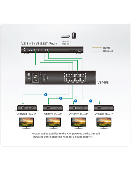 
VE44PB ATEN - Inyector 802.3 15,4W POH POE  4 Puertos ATEN