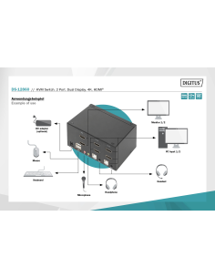 
DS-12860 DIGITUS - Conmutador KVM  2 prt. HDMI 4K Doble Pantalla USB 2.0 