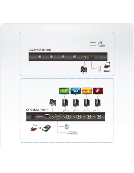 
ATEN CS724KM Conmutador KM USB de 4 p. Control de hasta 4 ordenadores