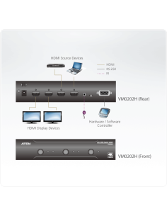 
VM0202H ATEN - Conmutador HDMI 4K 2x2  4096x2160 a 30 Hz (4:2:0) 2