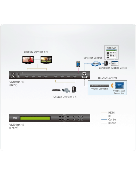 
diagrama de VM0404HB Matriz de conmutación HDMI 4K 4 x 4 REAL 60 Hz (4:4:4) aten