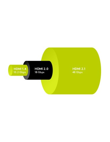 
41081 GOOBAY - Cable HDMI A-A  0,50 metros Negro 8K 60Hz 48 Gbit/s