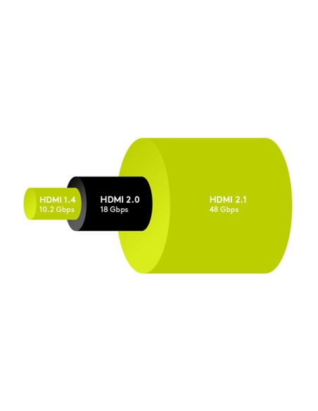 
41081 GOOBAY - Cable HDMI A-A  0,50 metros Negro 8K 60Hz 48 Gbit/s