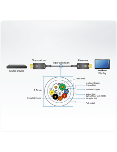 
VE781010 ATEN - Cable HDMI A-A 10 metros Optico activo 4K 60Hz  ATEN 2