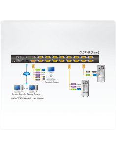 
CL5716IM ATEN - Consola LCD single rail con switch KVM por IP integrado VGA PS/2-USB de 16 puertos con acceso compartido desd 2