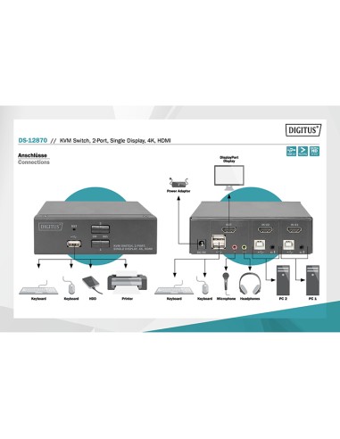 
DS-12870 DIGITUS - Conmutador KVM  2 puertos HDMI-USB-Audio-HUB USB 2.0 Digitus