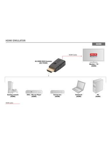 
DA-70466 DIGITUS - Emulador EDID HDMI Digitus