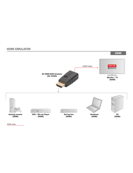 
DA-70466 DIGITUS - Emulador EDID HDMI Digitus